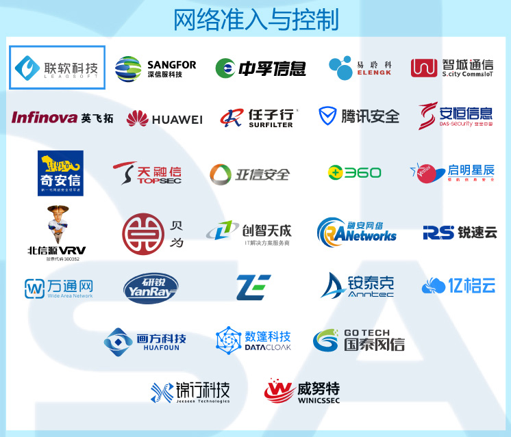 网络准入与控制 网络准入与控制