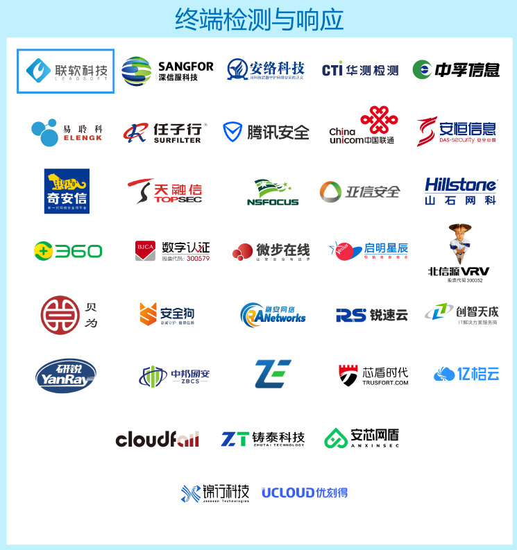 端点安全 端点安全