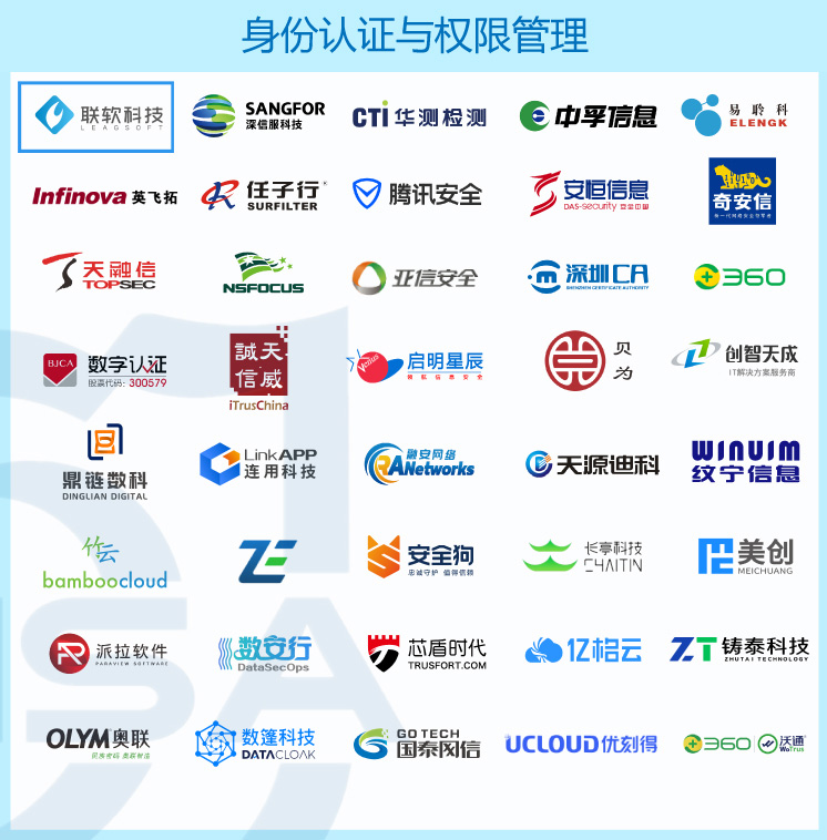 身份认证与权限管理 身份认证与权限管理