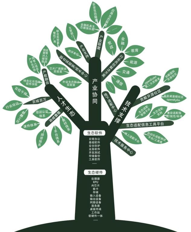 网络安全 网络安全